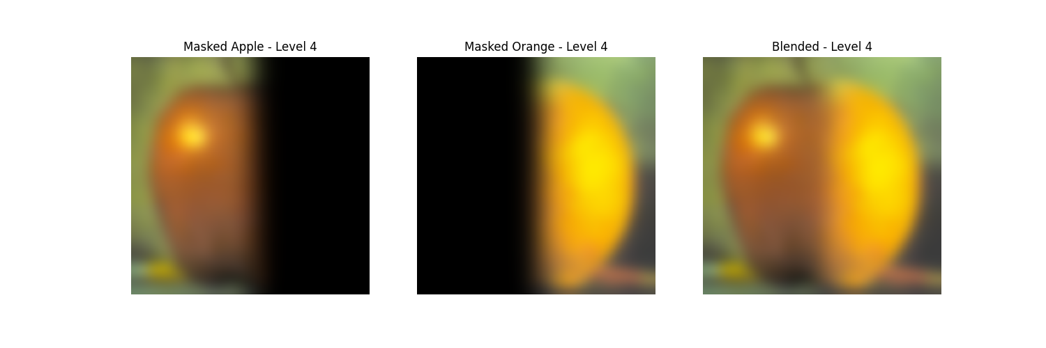 Apple_Orange_Level 4.png